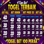 Nana4D Togel Bet 100 Perak Hadiah Terbesar 4D 10 Juta. Bermain togel saat ini sudah bisa mendapat hadiah mencapai 10 juta